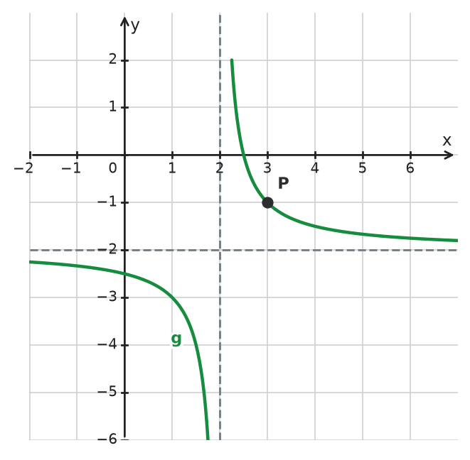 Figure for problem 533318