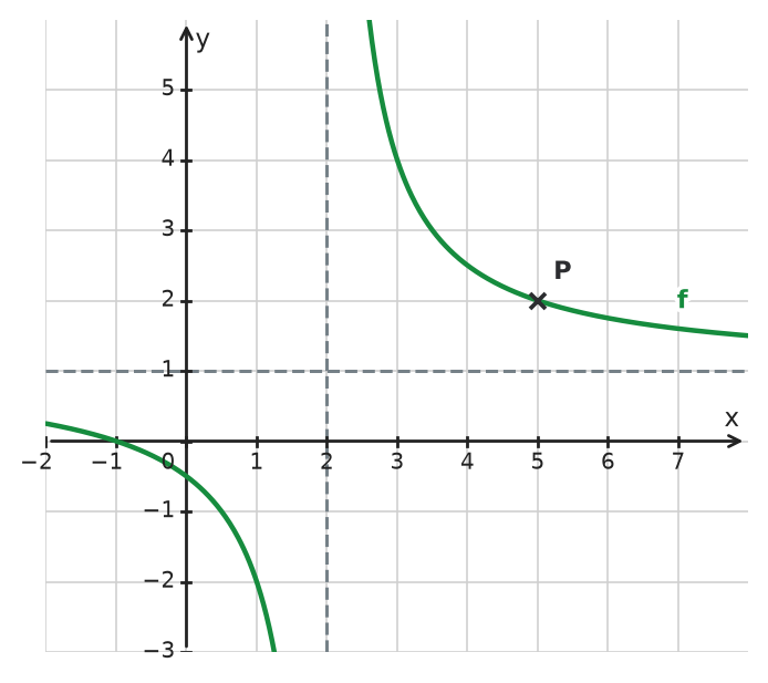 Figure for problem 533319