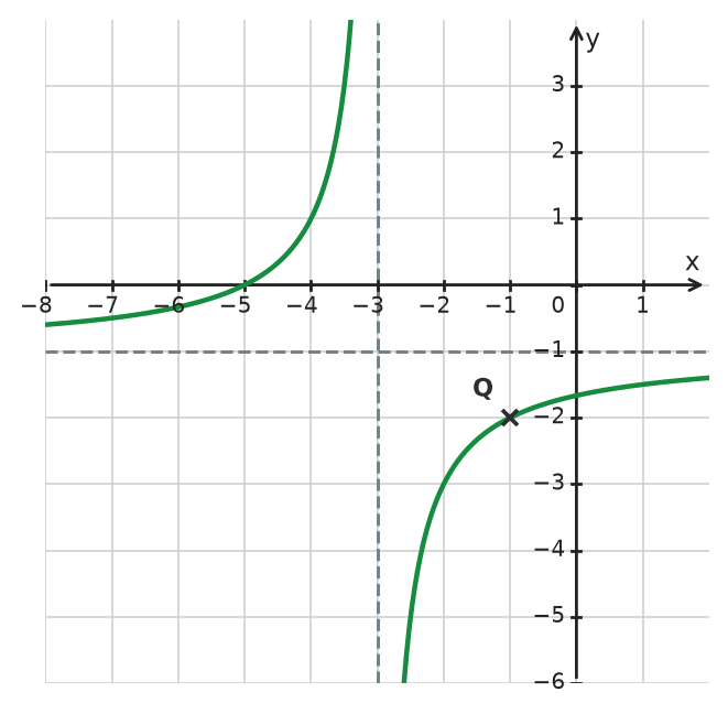 Figure for problem 533320