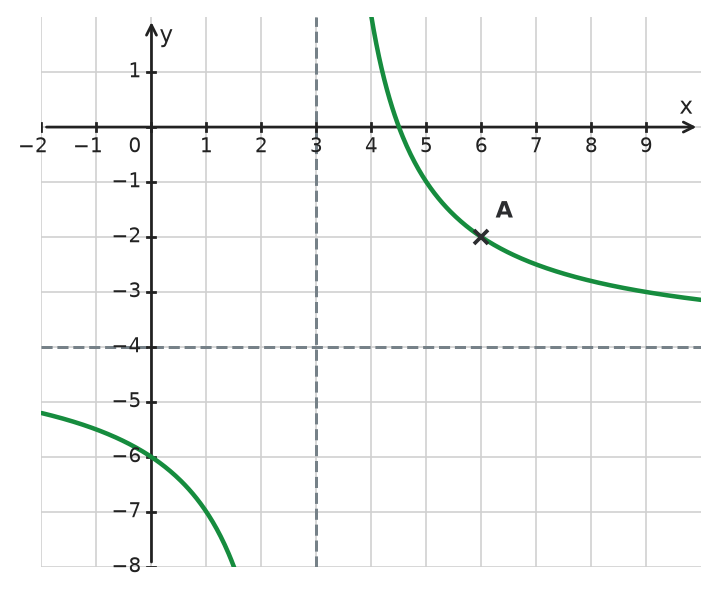 Figure for problem 533325