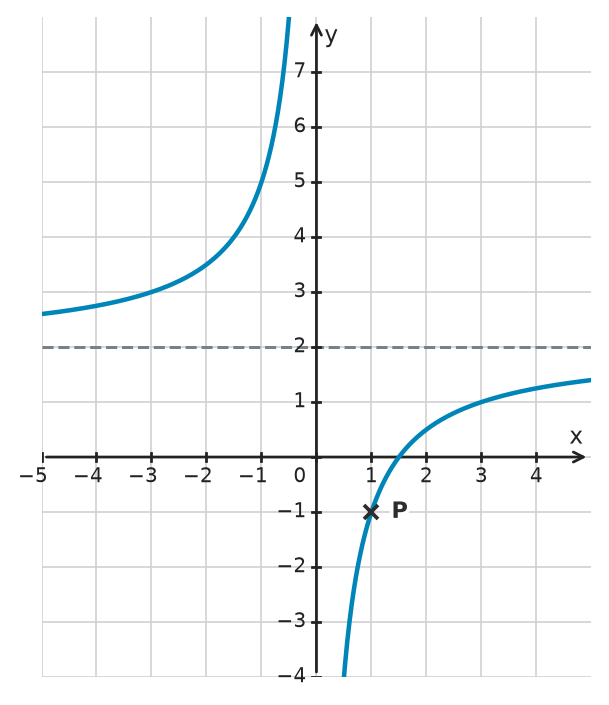 Figure for problem 533326