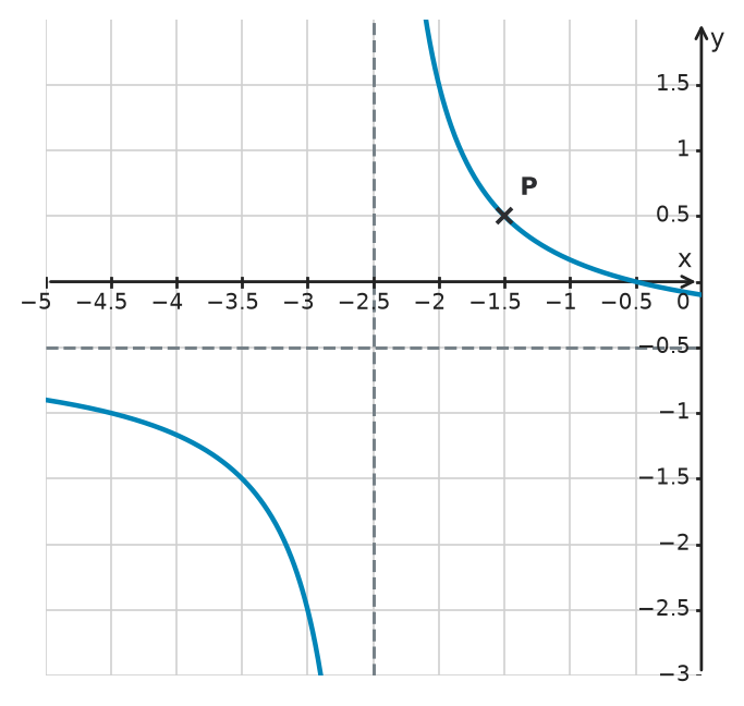 Figure for problem 533328