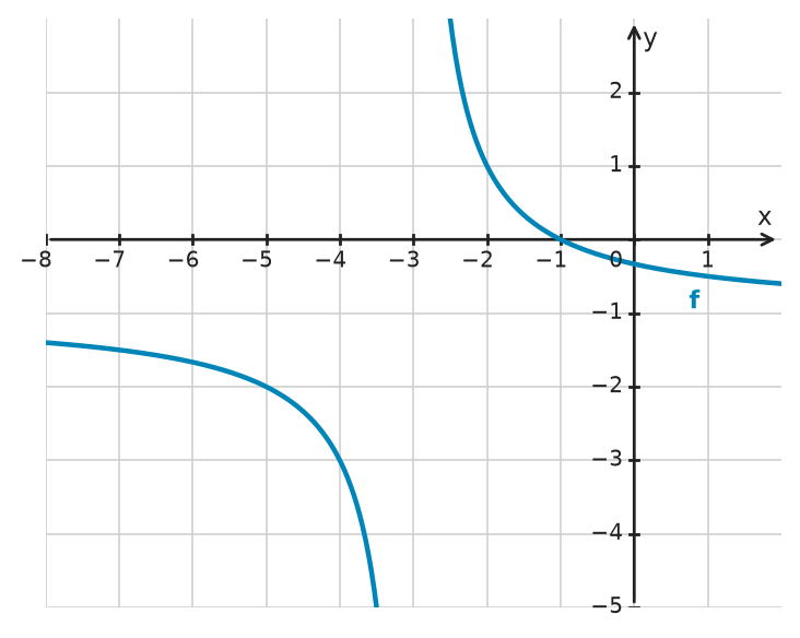 Figure for problem 533331