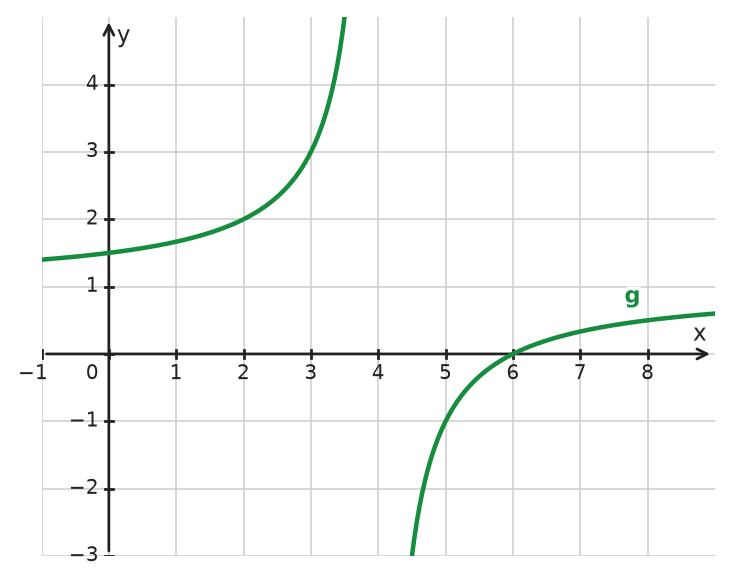 Figure for problem 533332
