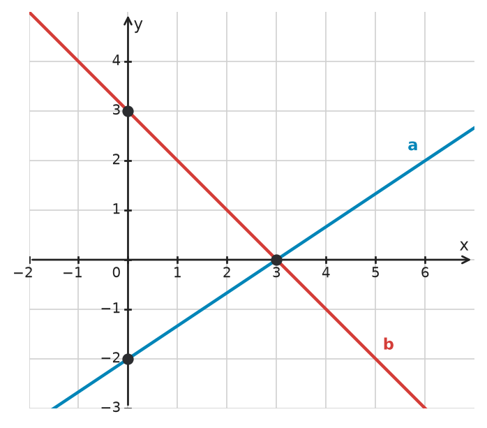 Figure for problem 533333