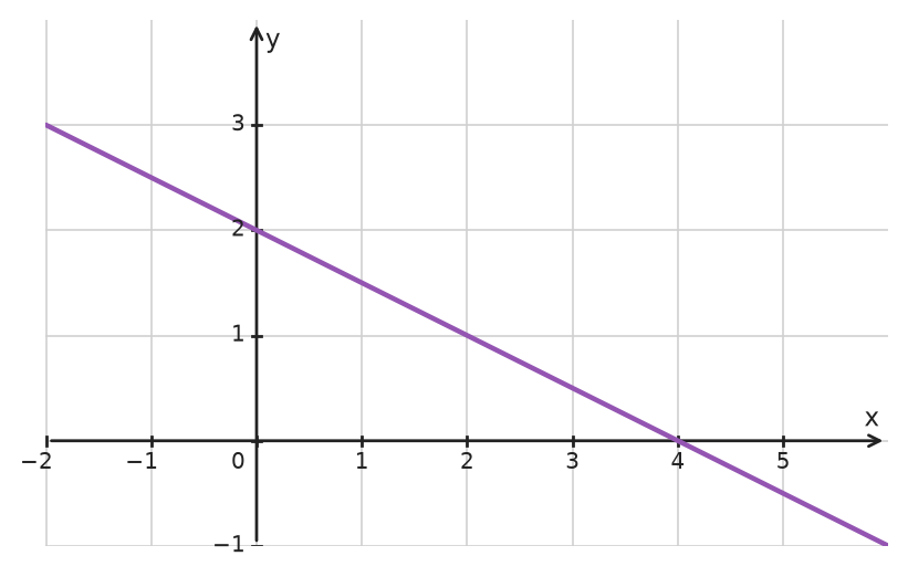 Figure for problem 533334