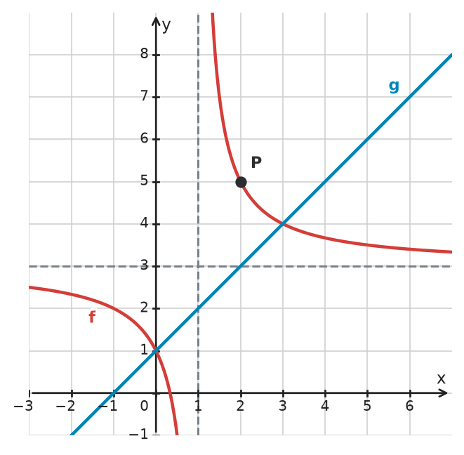 Figure for problem 533335