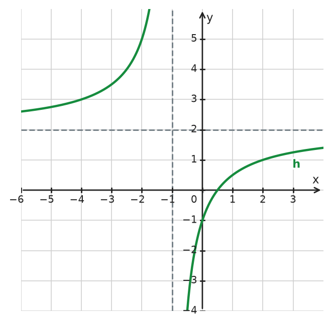 Figure for problem 533336