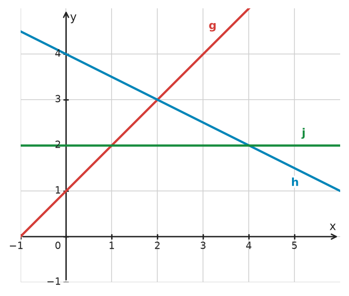 Figure for problem 533338
