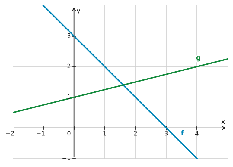 Figure for problem 533342