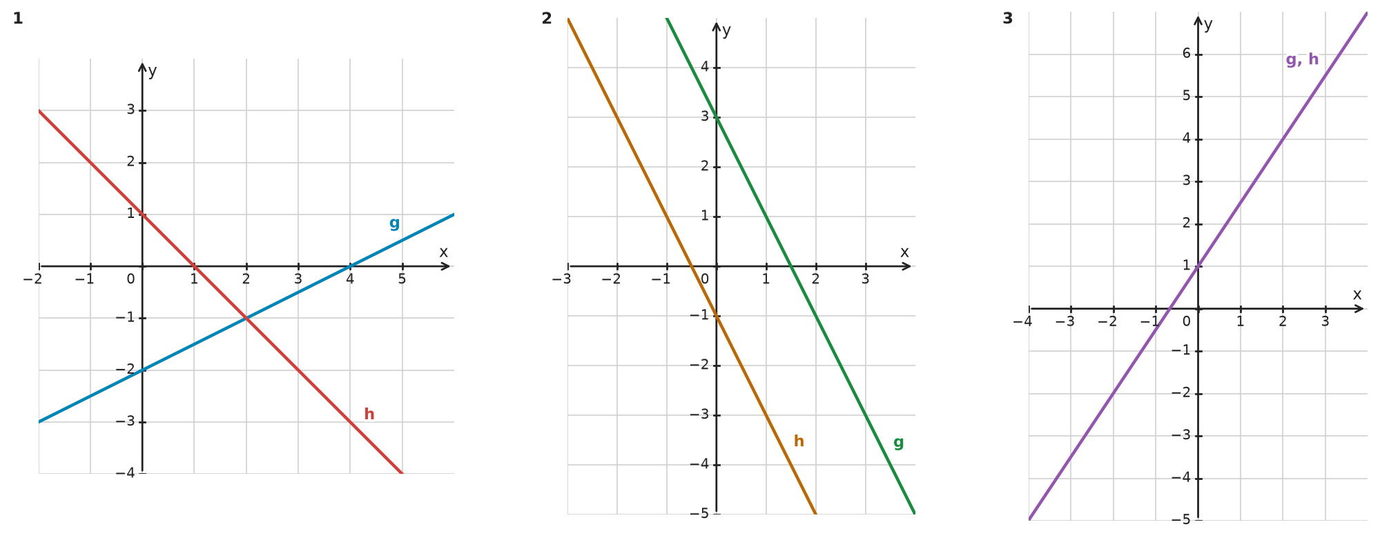 Figure for problem 533344