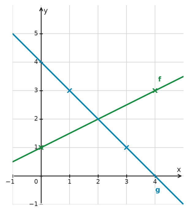 Figure for problem 533345