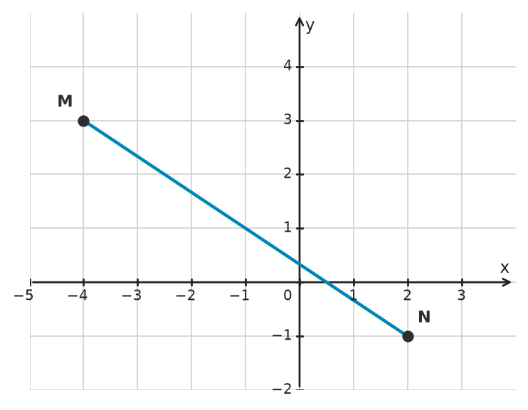 Figure for problem 533348