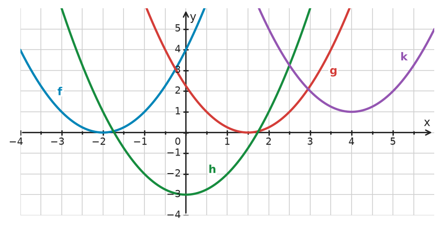 Figure for problem 533353