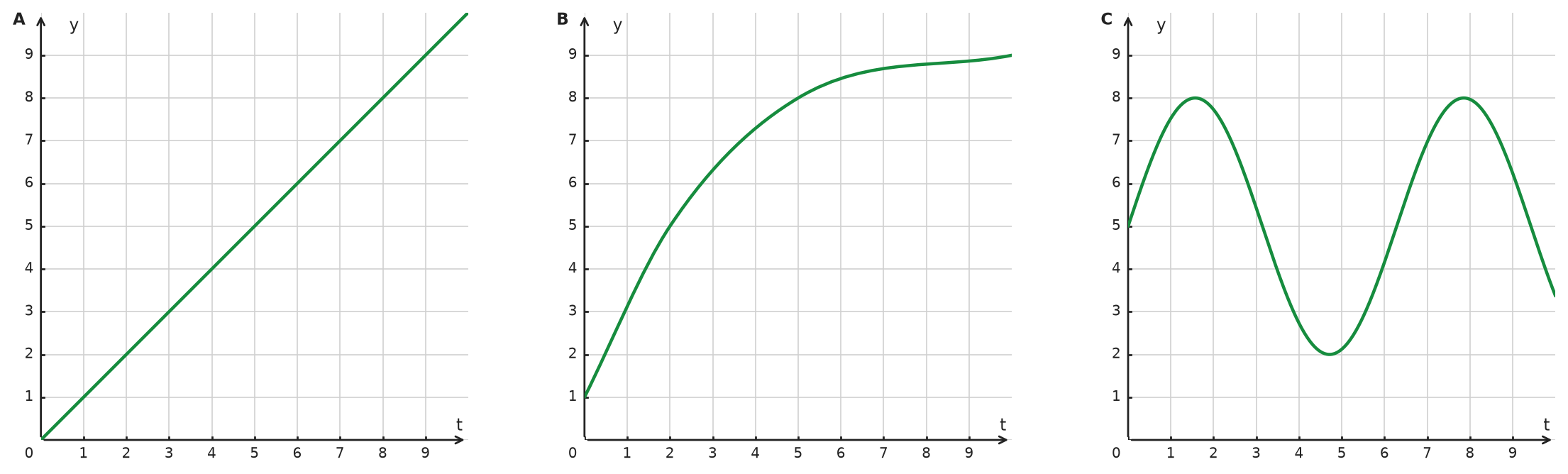 Figure for problem 533355