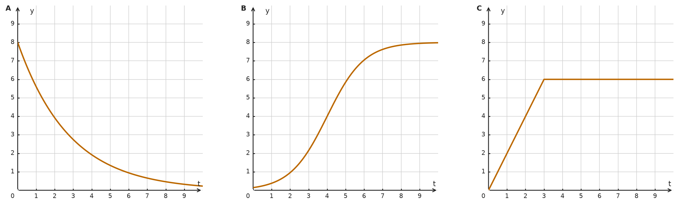 Figure for problem 533356