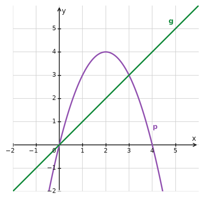 Figure for problem 533364