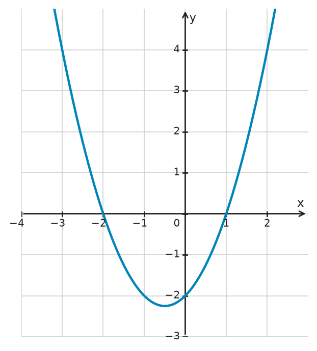 Figure for problem 533366