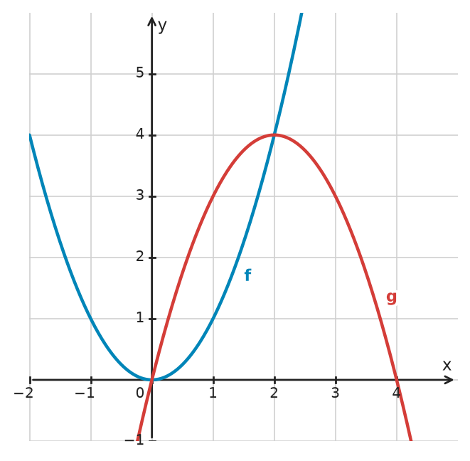Figure for problem 533368