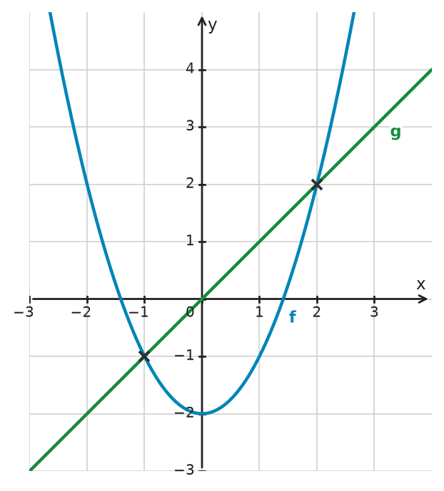 Figure for problem 533372