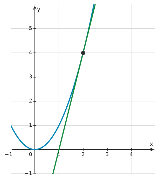 Figure for problem 533373