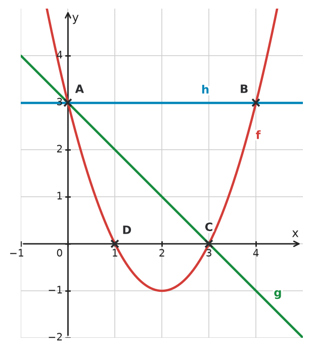 Figure for problem 533383