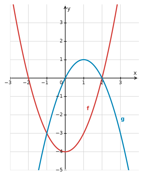 Figure for problem 533384
