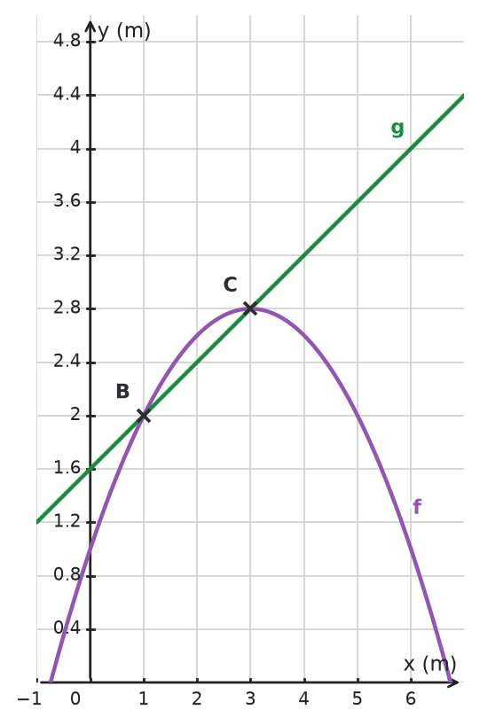 Figure for problem 533385
