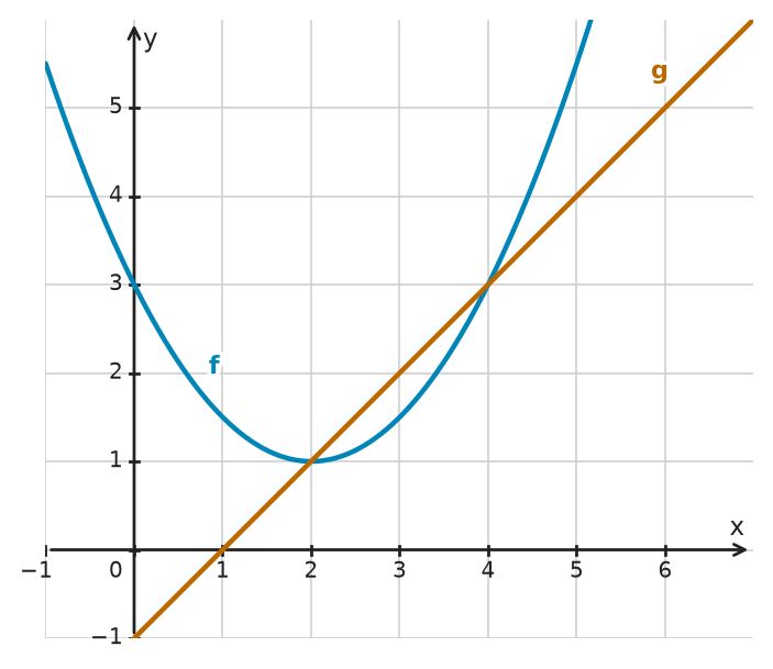 Figure for problem 533386