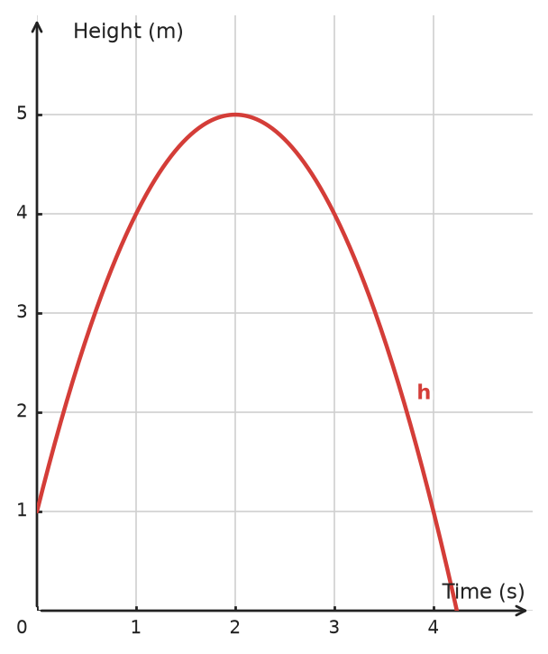 Figure for problem 533387