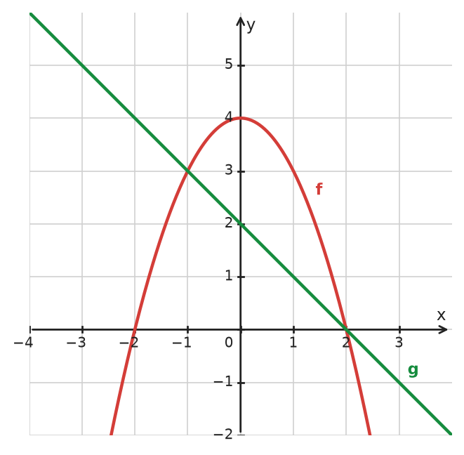 Figure for problem 533391