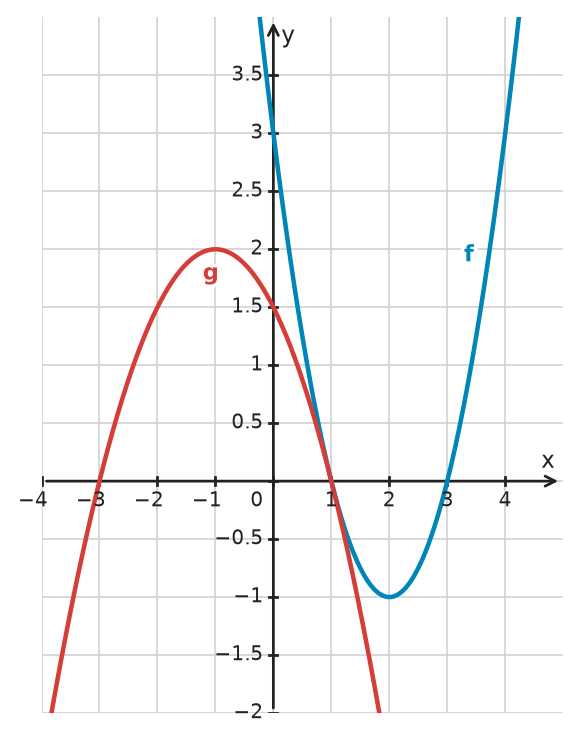 Figure for problem 533393