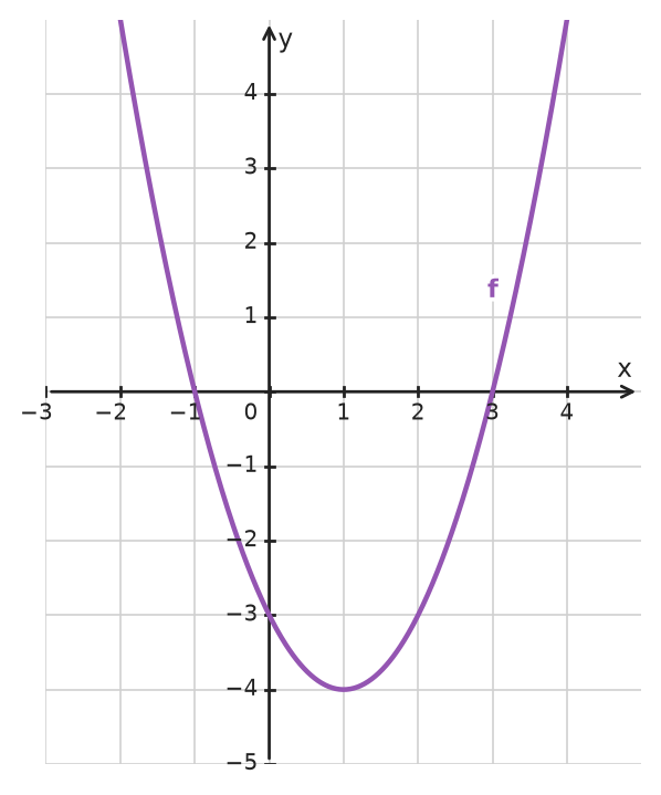 Figure for problem 533395