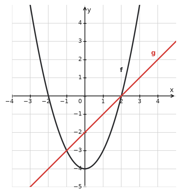 Figure for problem 533396