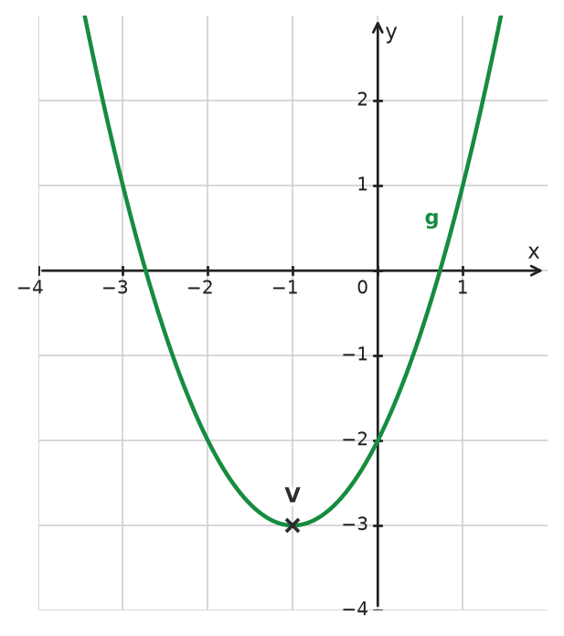 Figure for problem 533398