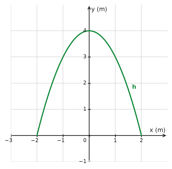 Figure for problem 533402