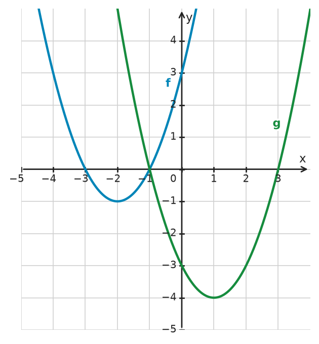 Figure for problem 533407