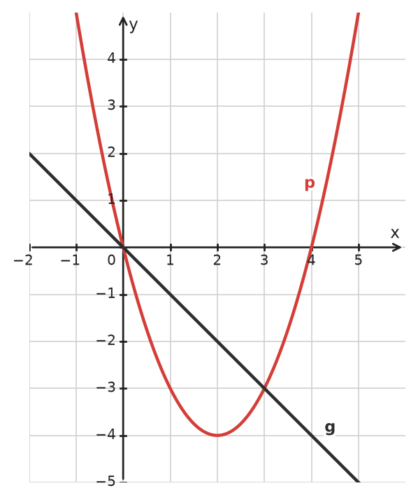 Figure for problem 533408