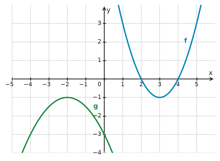 Figure for problem 533432