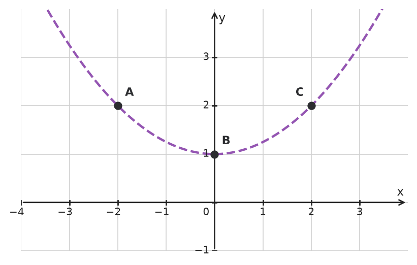 Figure for problem 533433
