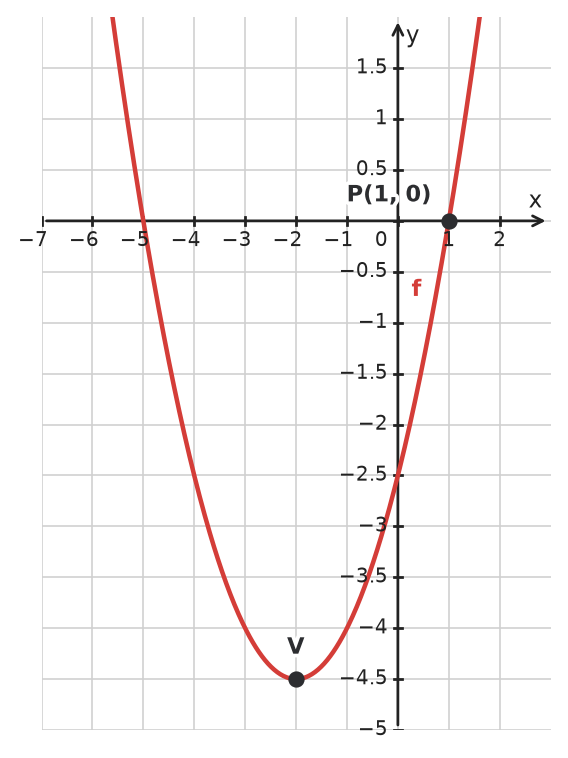 Figure for problem 533435