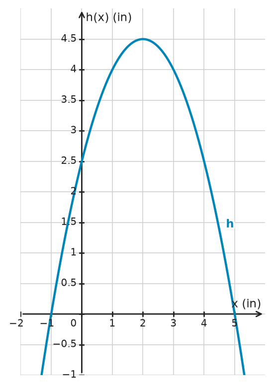 Figure for problem 533438