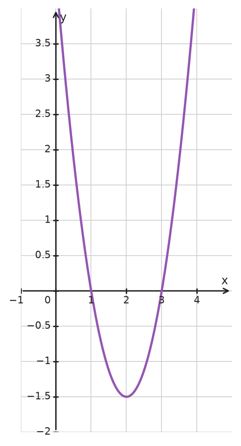 Figure for problem 533439
