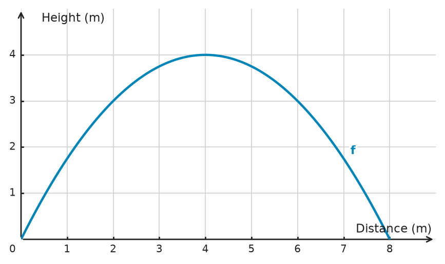 Figure for problem 533440