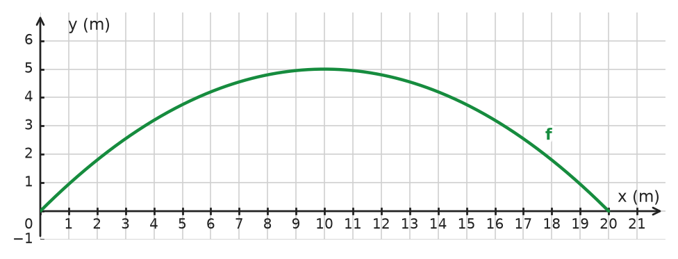 Figure for problem 533441