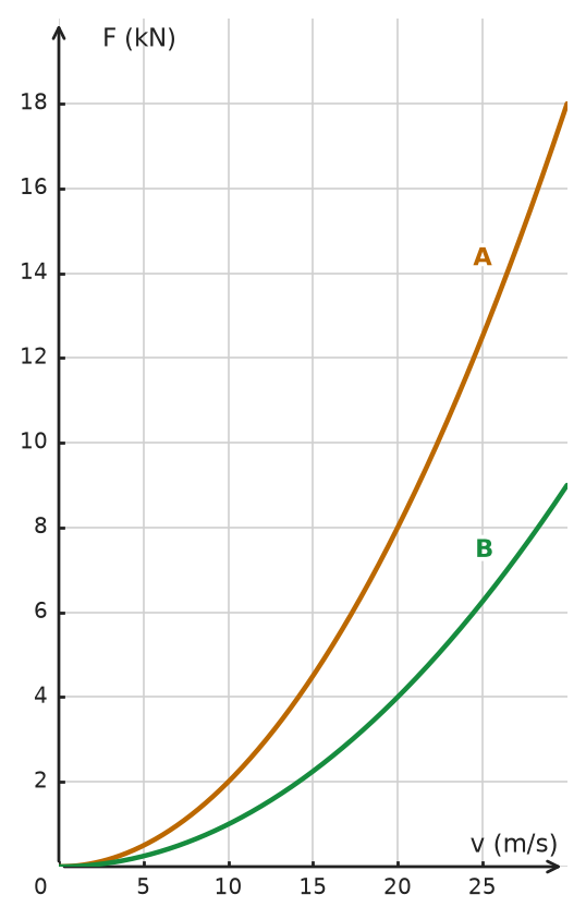 Figure for problem 533443
