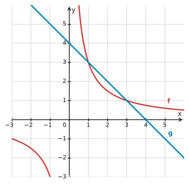 Figure for problem 533449