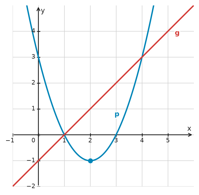 Figure for problem 533452