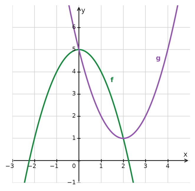 Figure for problem 533453