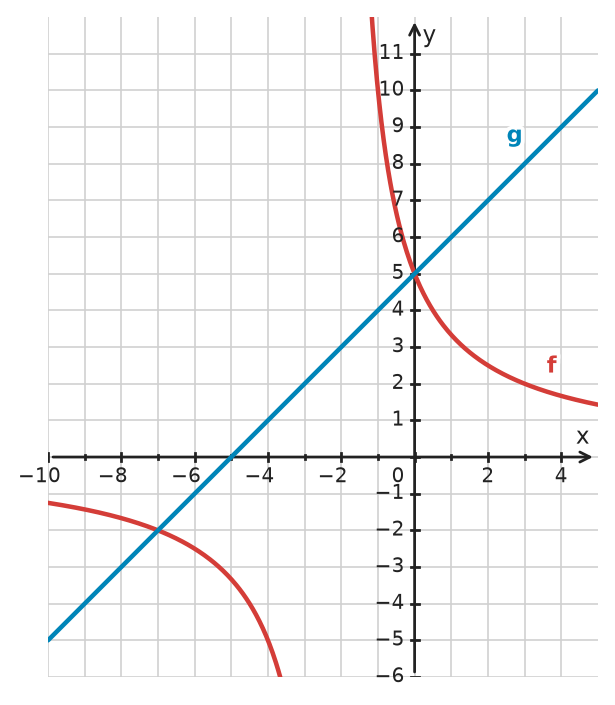 Figure for problem 533454